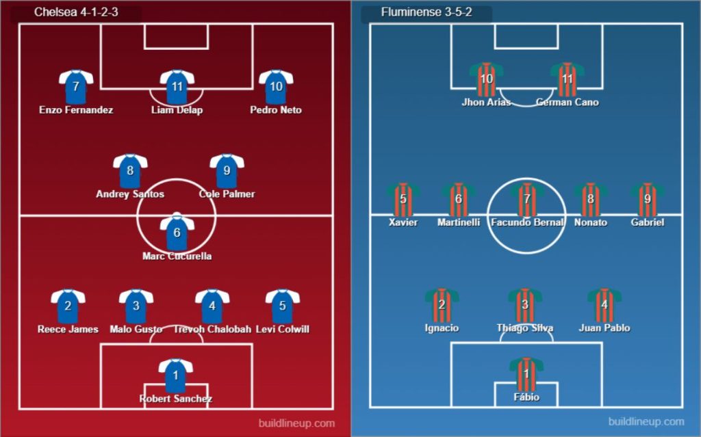 Fluminense vs Chelsea – FIFA Club World Cup Semifinal, Match Prediction & Live Streaming on E2Bet