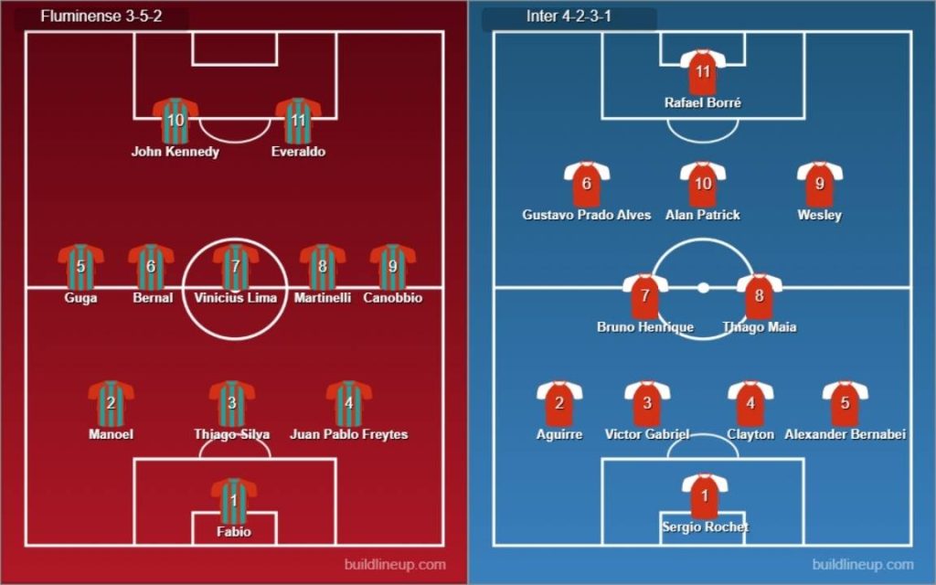 Fluminense vs Internacional