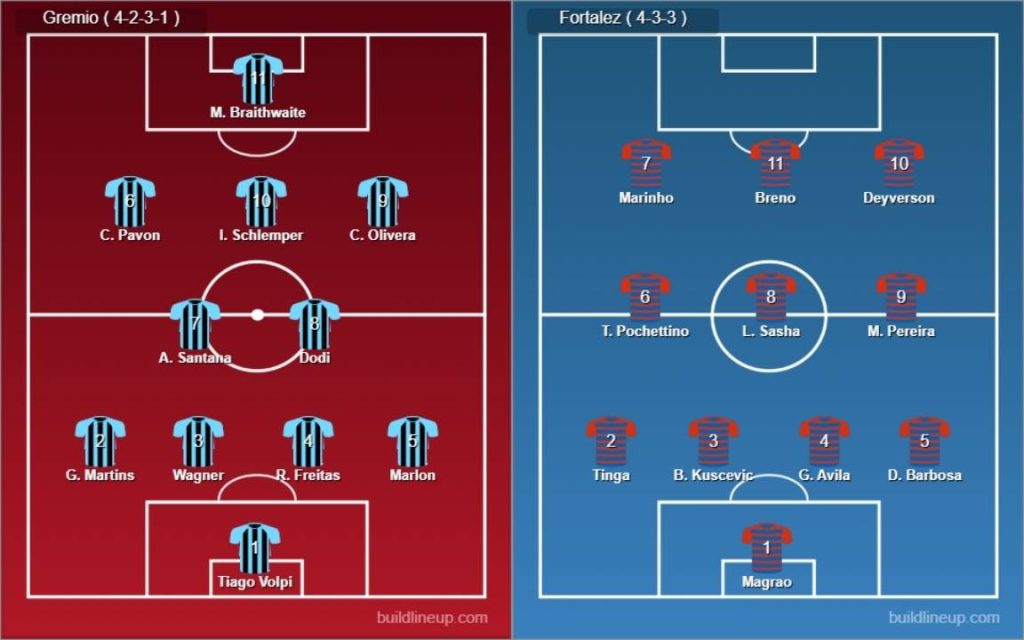 Gremio vs Fortaleza