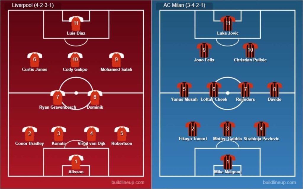 Liverpool vs AC Milan