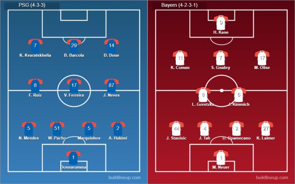 PSG vs Bayern Munich