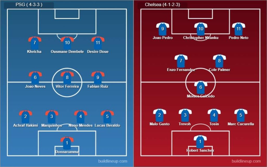 PSG vs Chelsea