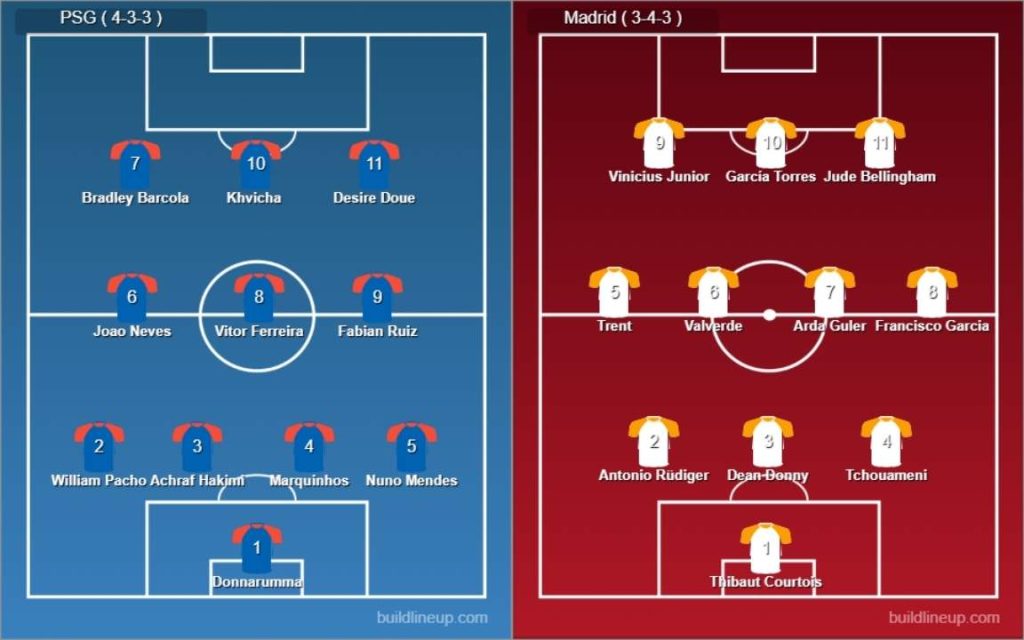 PSG vs Real Madrid
