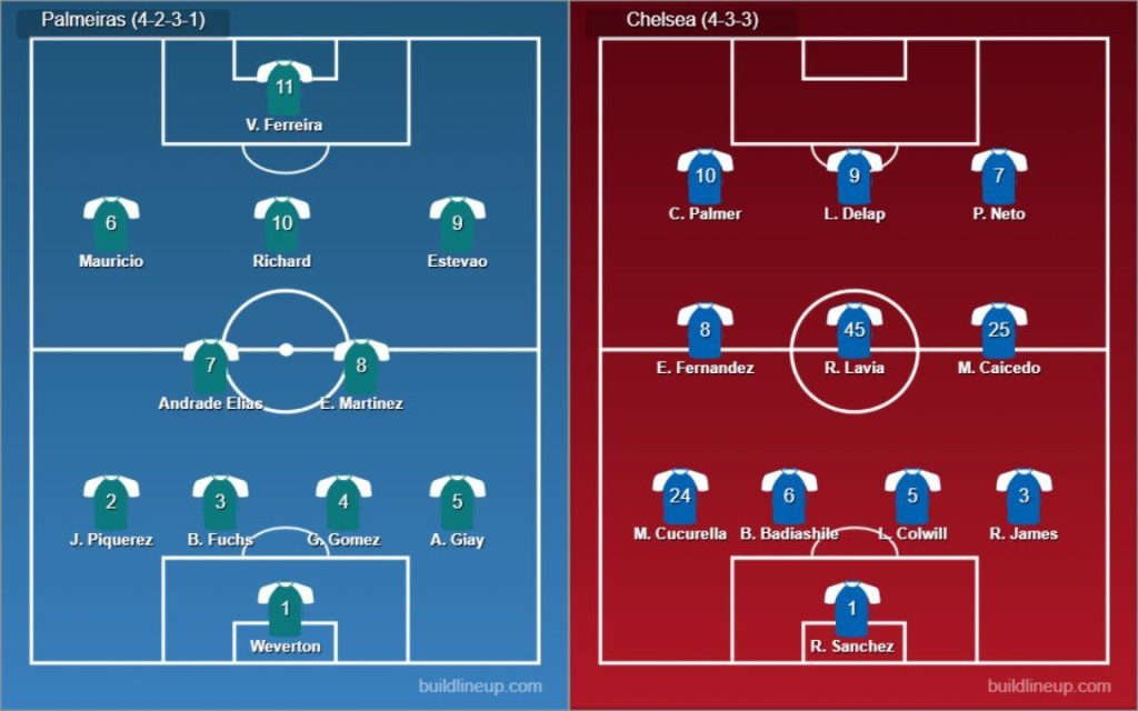 Palmeiras vs Chelsea