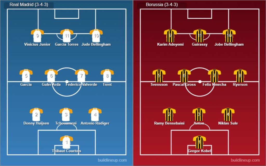 Real Madrid vs Borussia Dortmund