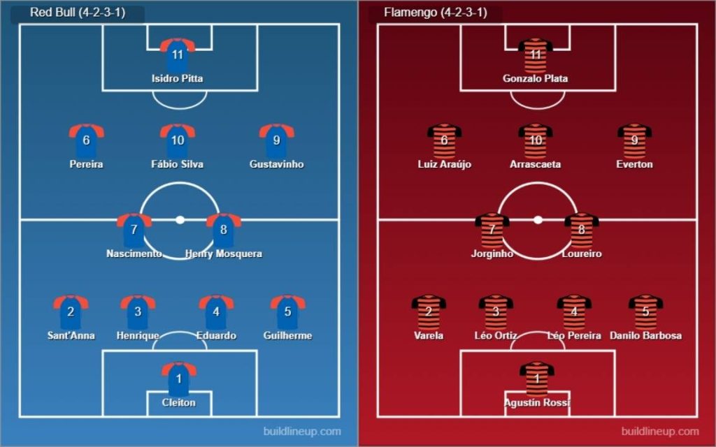 Red Bull vs Flamengo