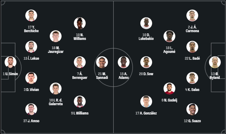 Athletic Bilbao vs Sevilla - La Liga, Match Prediction & Live Streaming