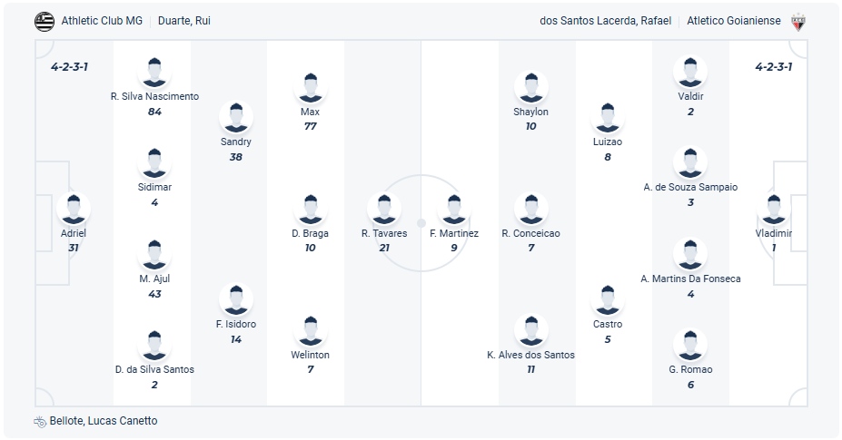 Athletic MG vs Atletico GO