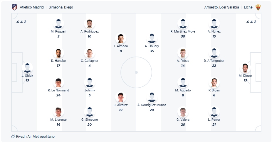 Atlético Madrid vs Elche