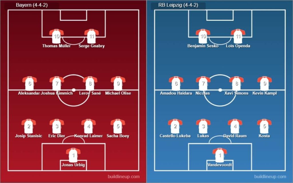 Bayern Munich vs RB Leipzig