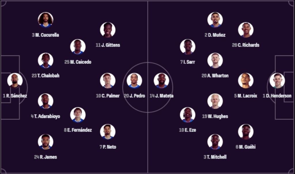 Chelsea vs Crystal Palace