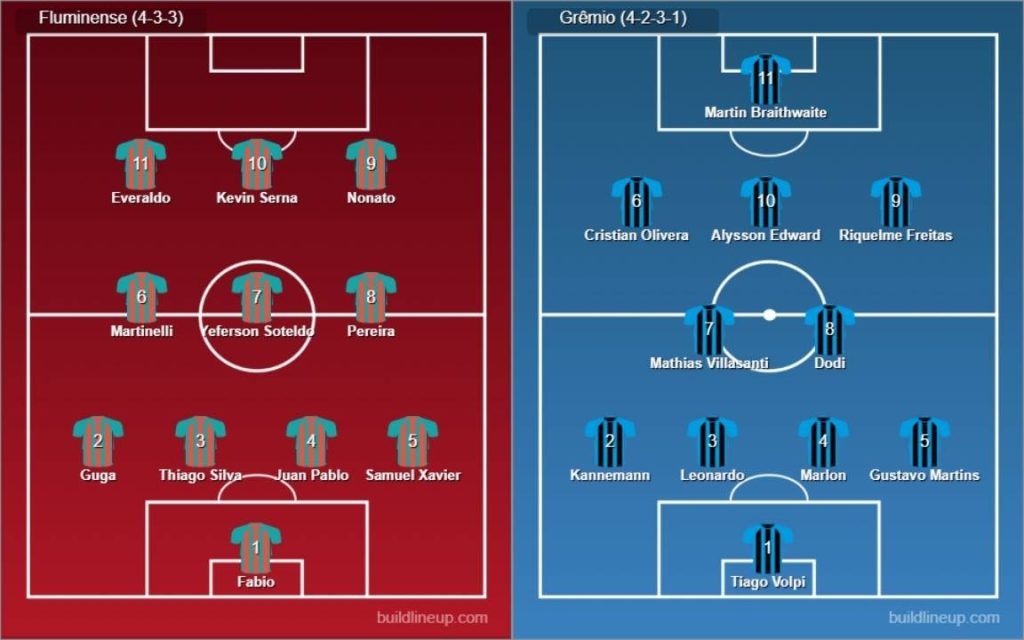 Fluminense vs Gremio – Brasileiro Serie A, Match Prediction & Live Streaming by E2Bet