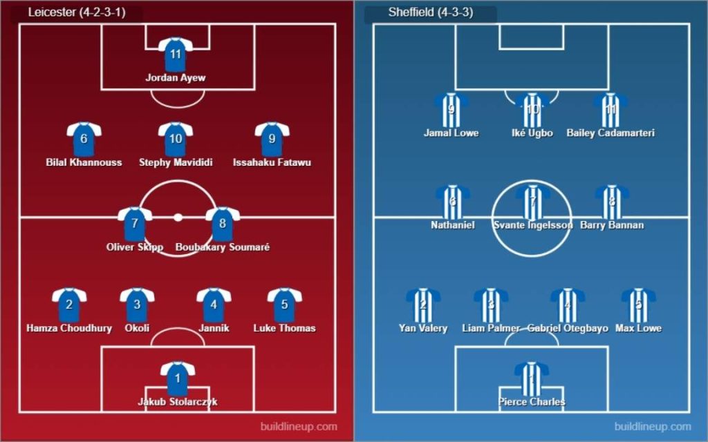 Leicester City vs Sheffield Wednesday