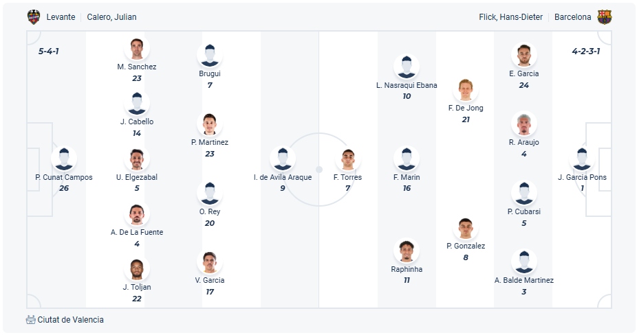 Levante vs Barcelona