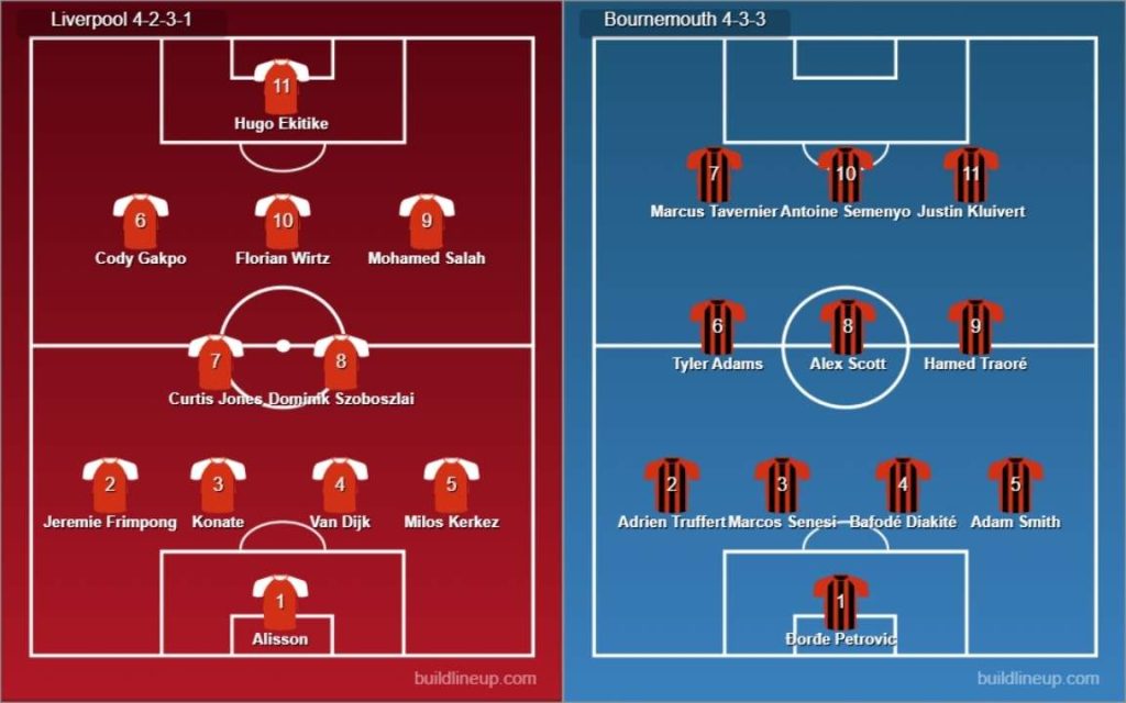 Liverpool vs Bournemouth