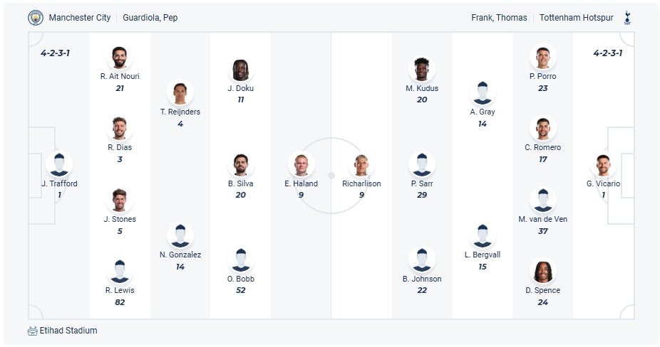 Manchester City vs Tottenham