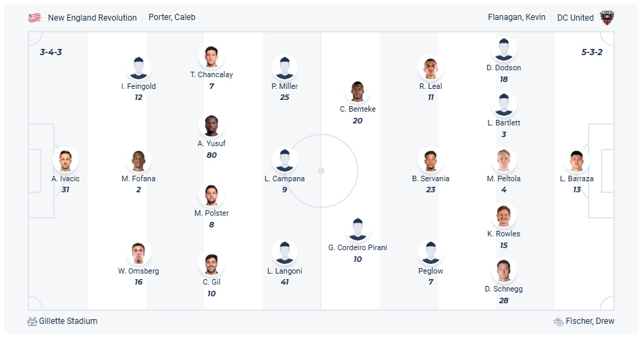 New England vs DC United