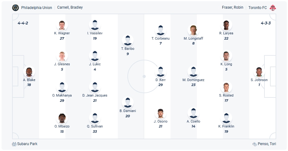Philadelphia Union vs Toronto FC