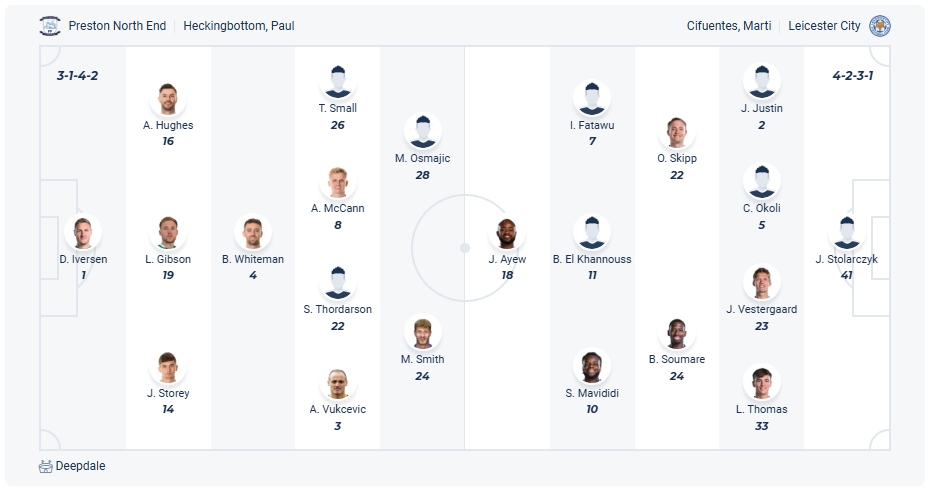 Preston vs Leicester City – EFL Championship, Match Prediction & Live Streaming by E2Bet
