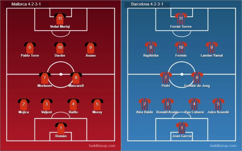 Real Mallorca vs Barcelona