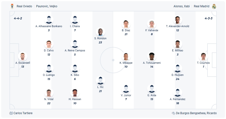 Real Oviedo vs Real Madrid