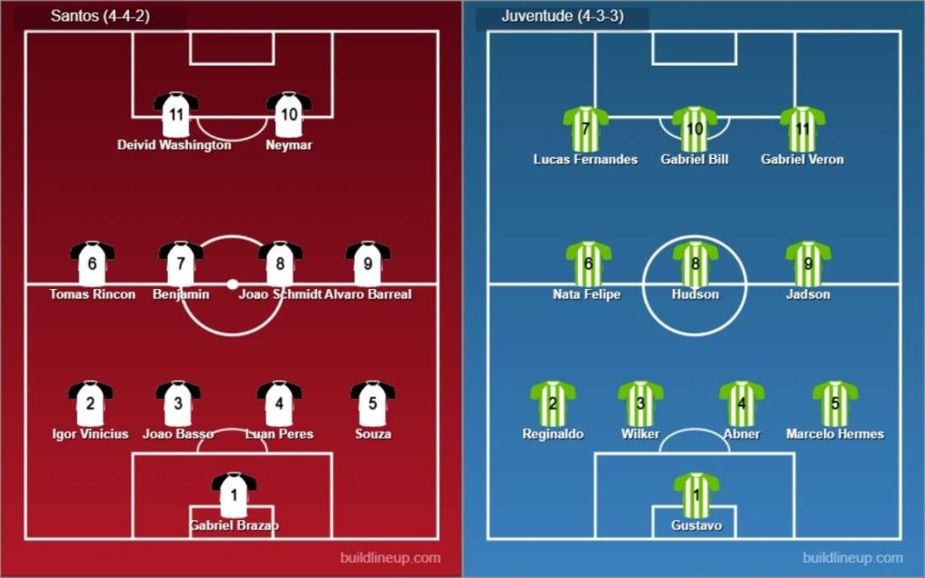 Santos vs Juventude