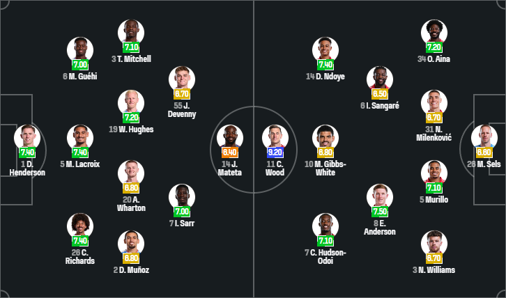 Crystal Palace vs Nottingham Forest