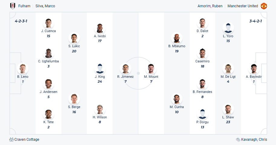 Fulham vs Manchester United