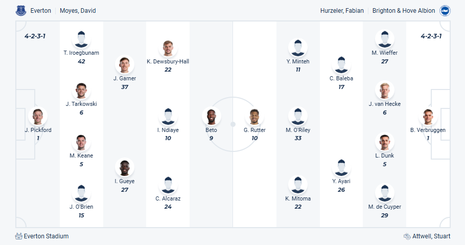 Everton VS Brighton