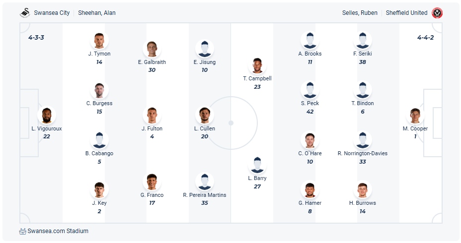 Swansea City vs Sheffield United