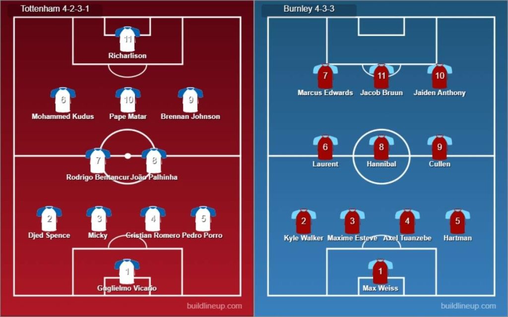 Tottenham vs Burnley