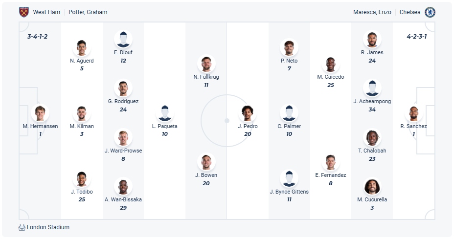 West Ham vs Chelsea