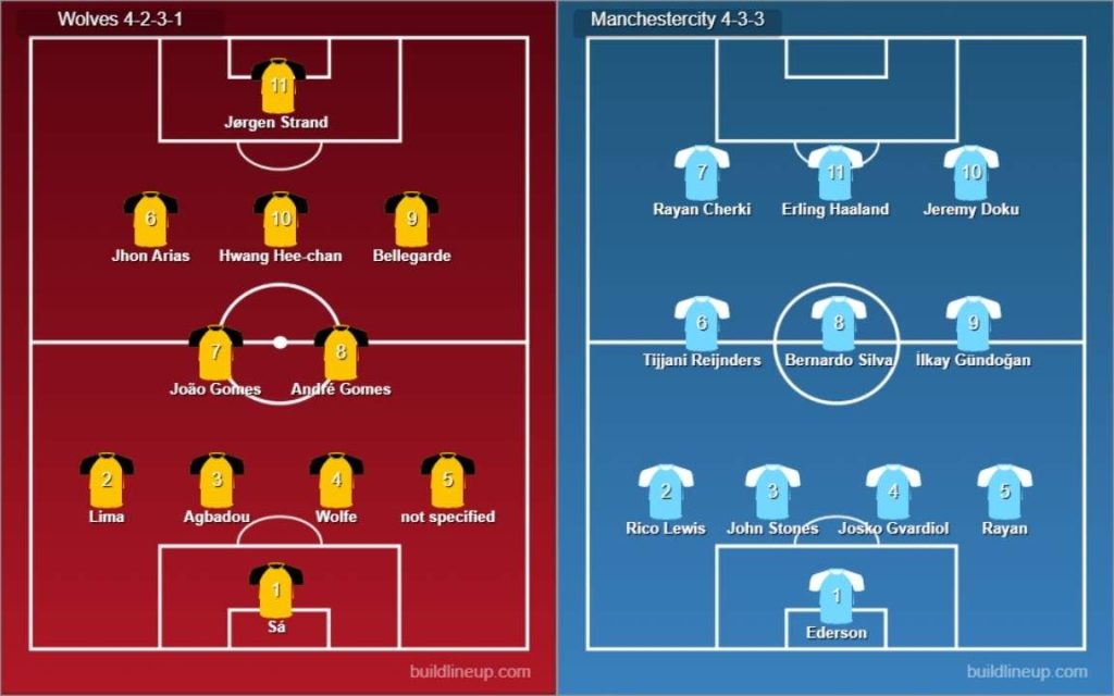 Wolverhampton vs Manchester City
